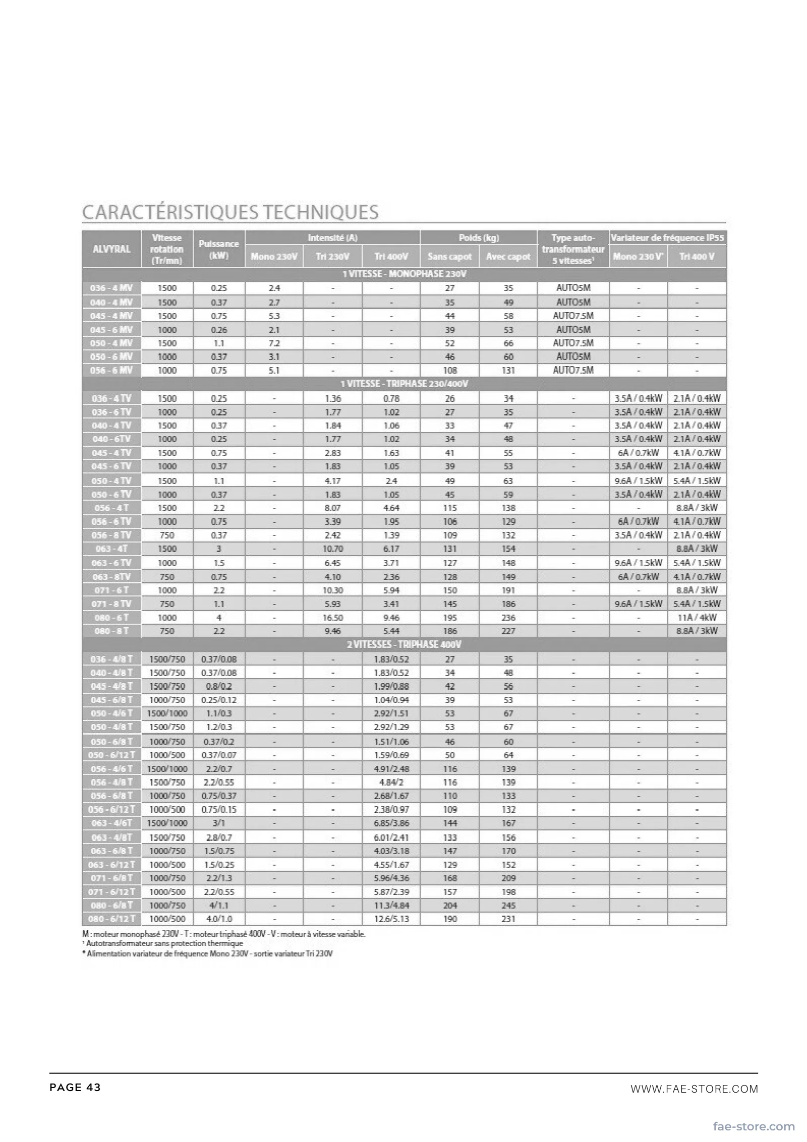 Catalogue FAE – page 44