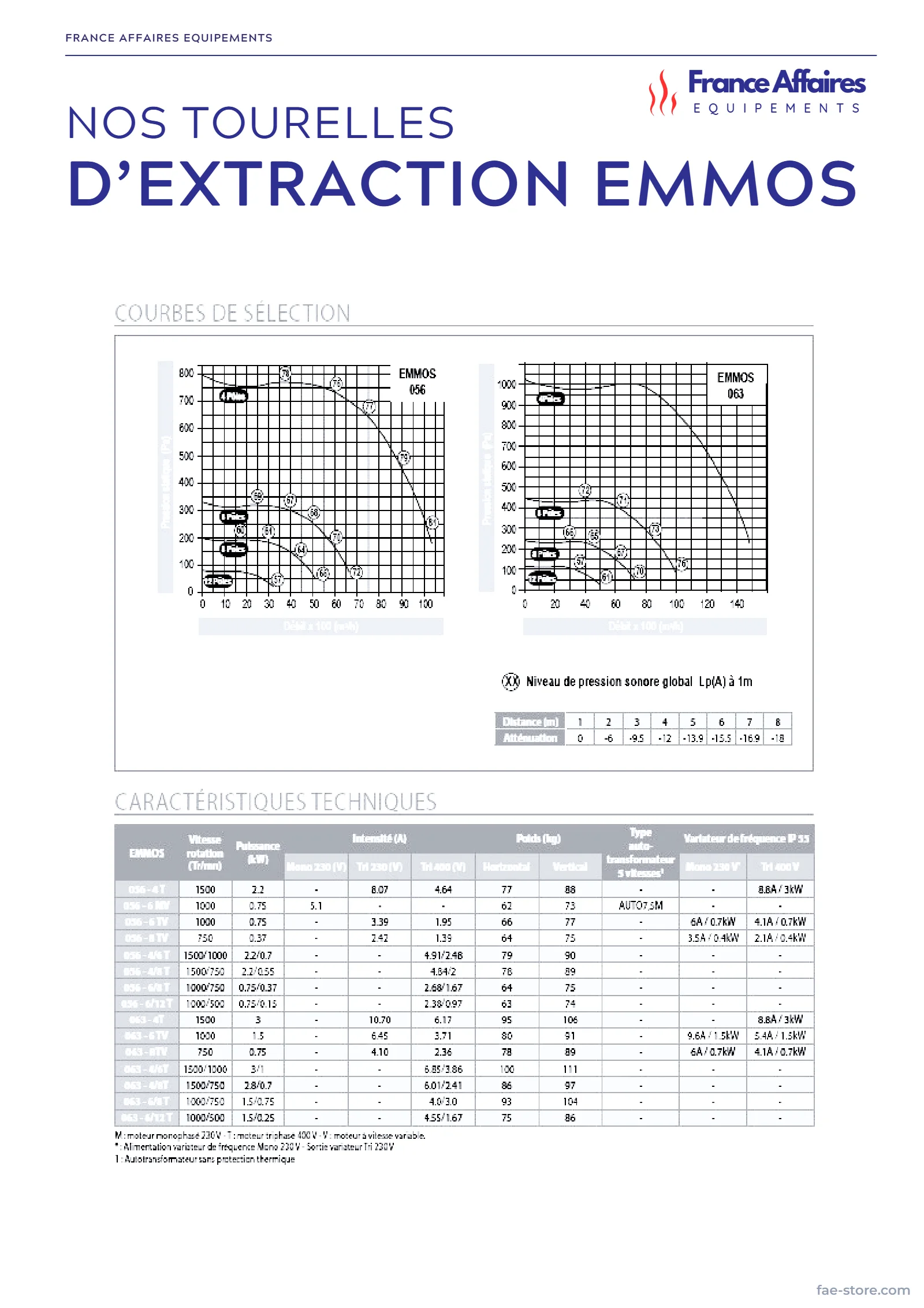 Catalogue FAE – page 72
