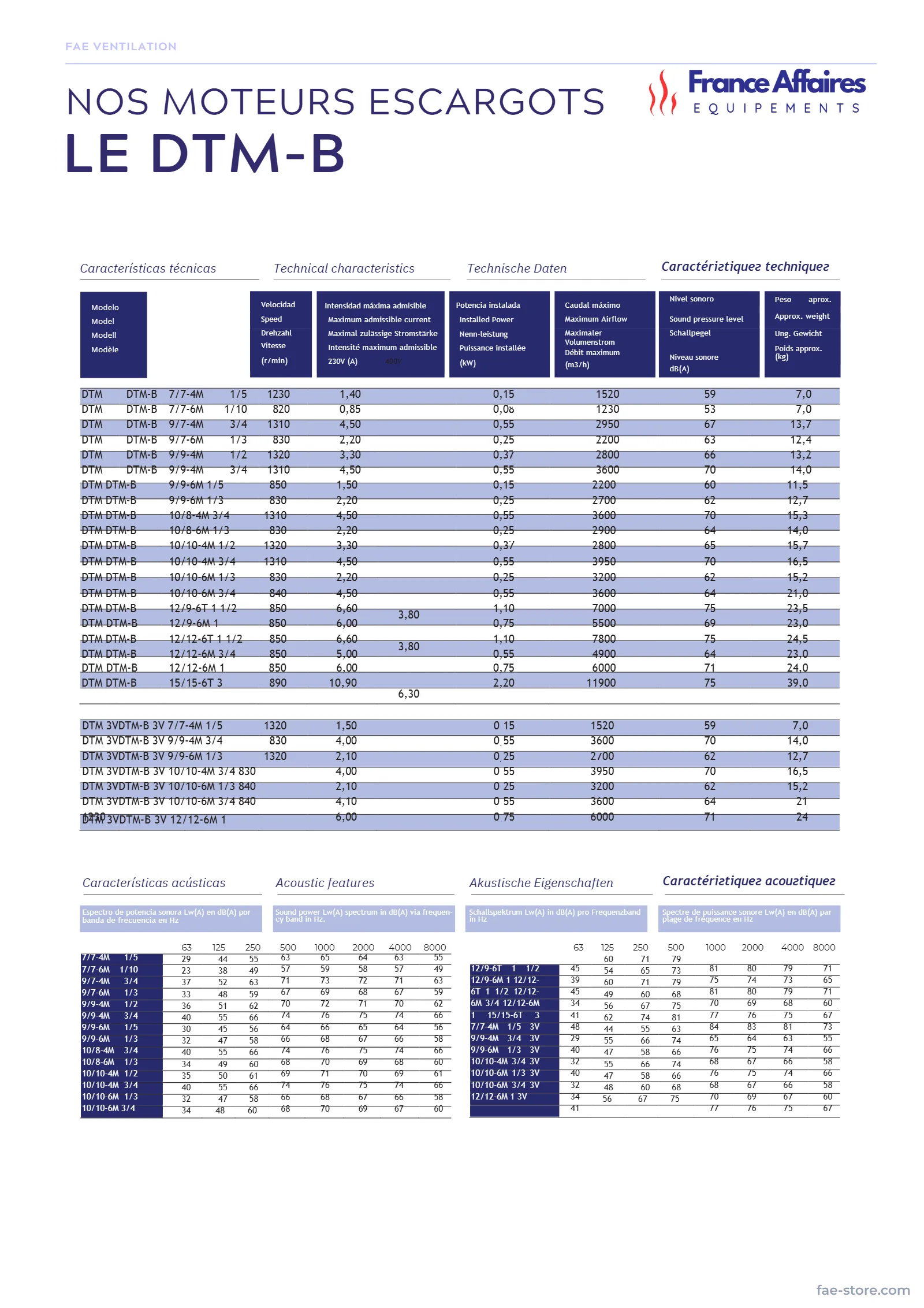 Catalogue FAE – page 84