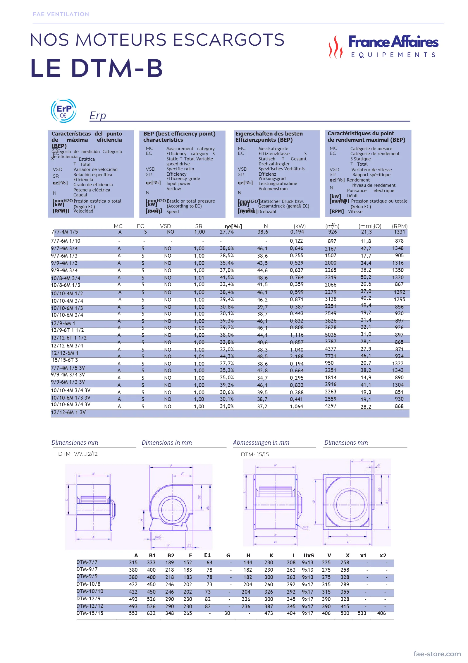 Catalogue FAE – page 85
