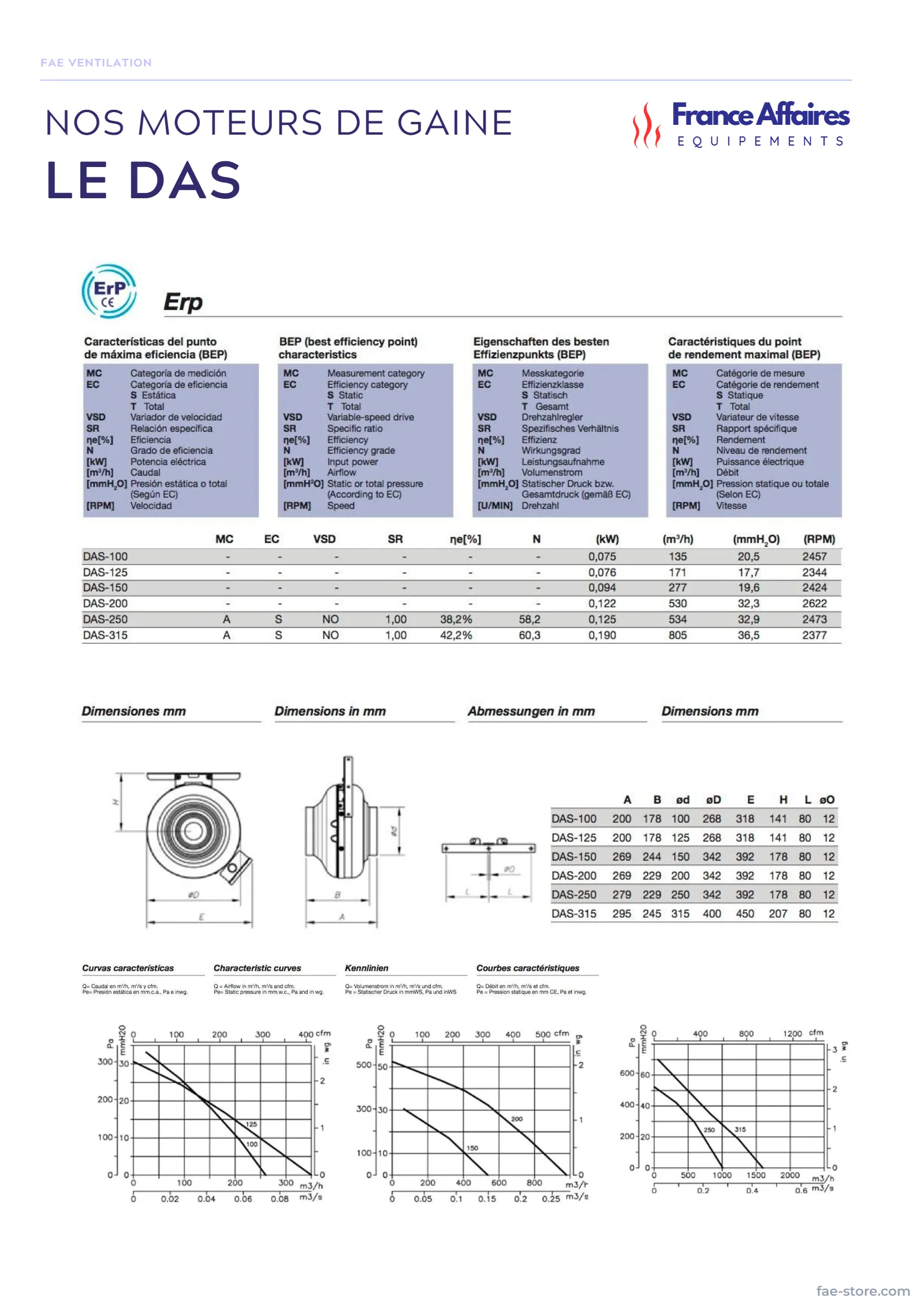 Catalogue FAE – page 97